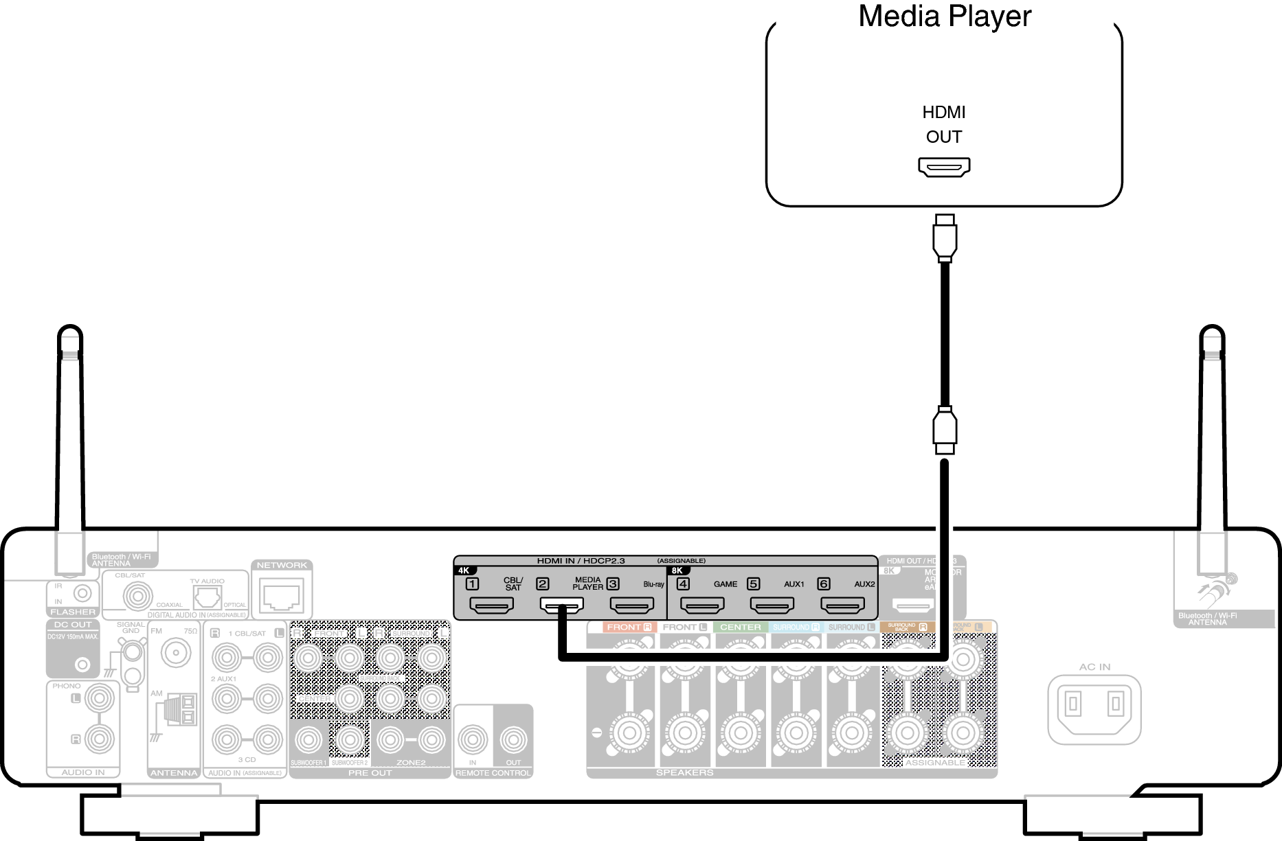 Conne MEDIA C70sU